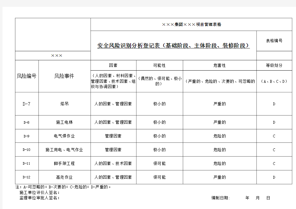 安全风险识别登记表