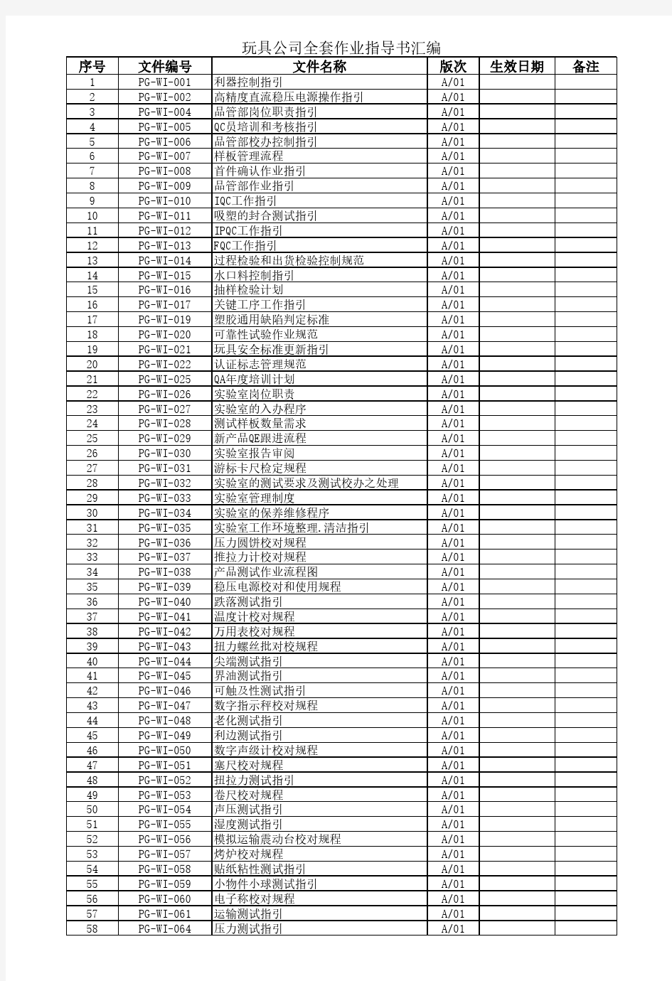 玩具公司全套作业指导书汇编