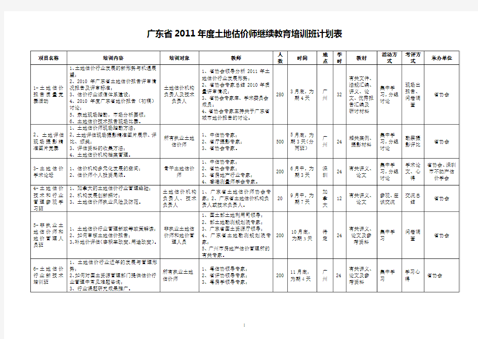 广东省2011年度土地估价师继续教育培训班计划表