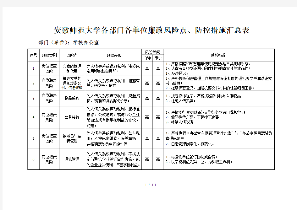 单位内各部门廉政风险点_防控措施