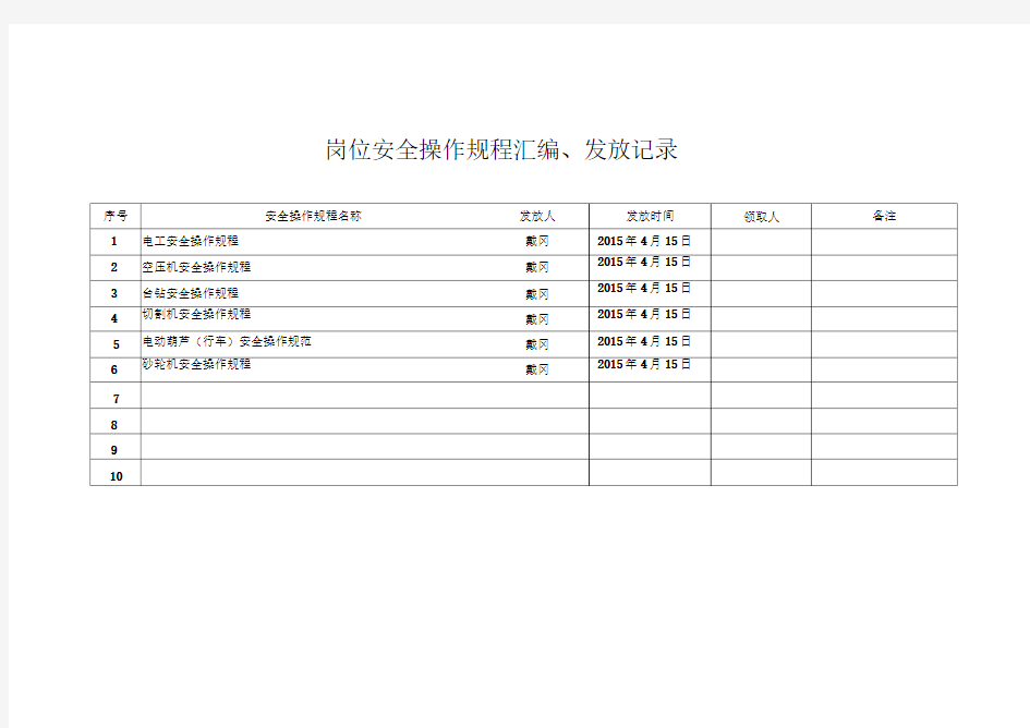 岗位安全操作规程汇编