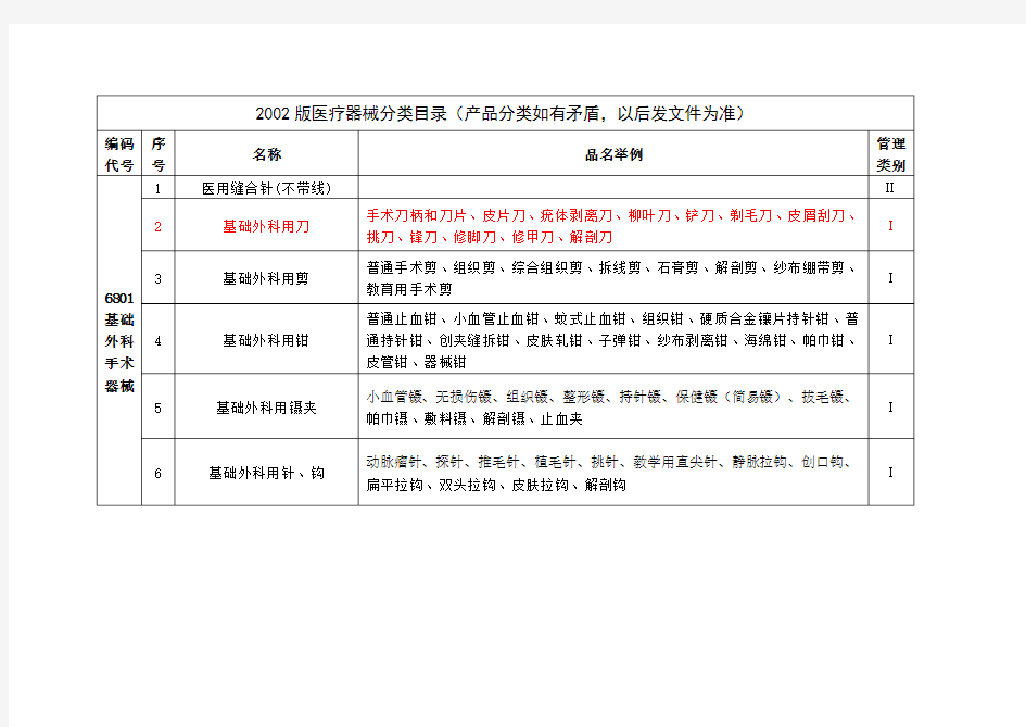 2002版医疗器械分类目录全解