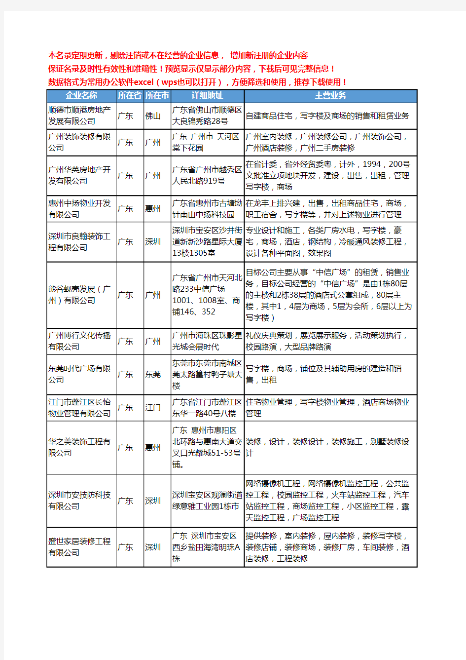 新版广东省商场写字楼工商企业公司商家名录名单联系方式大全114家