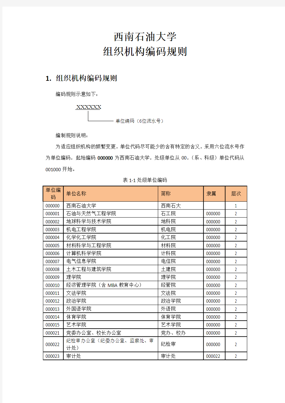 西南石油大学组织机构编码规则