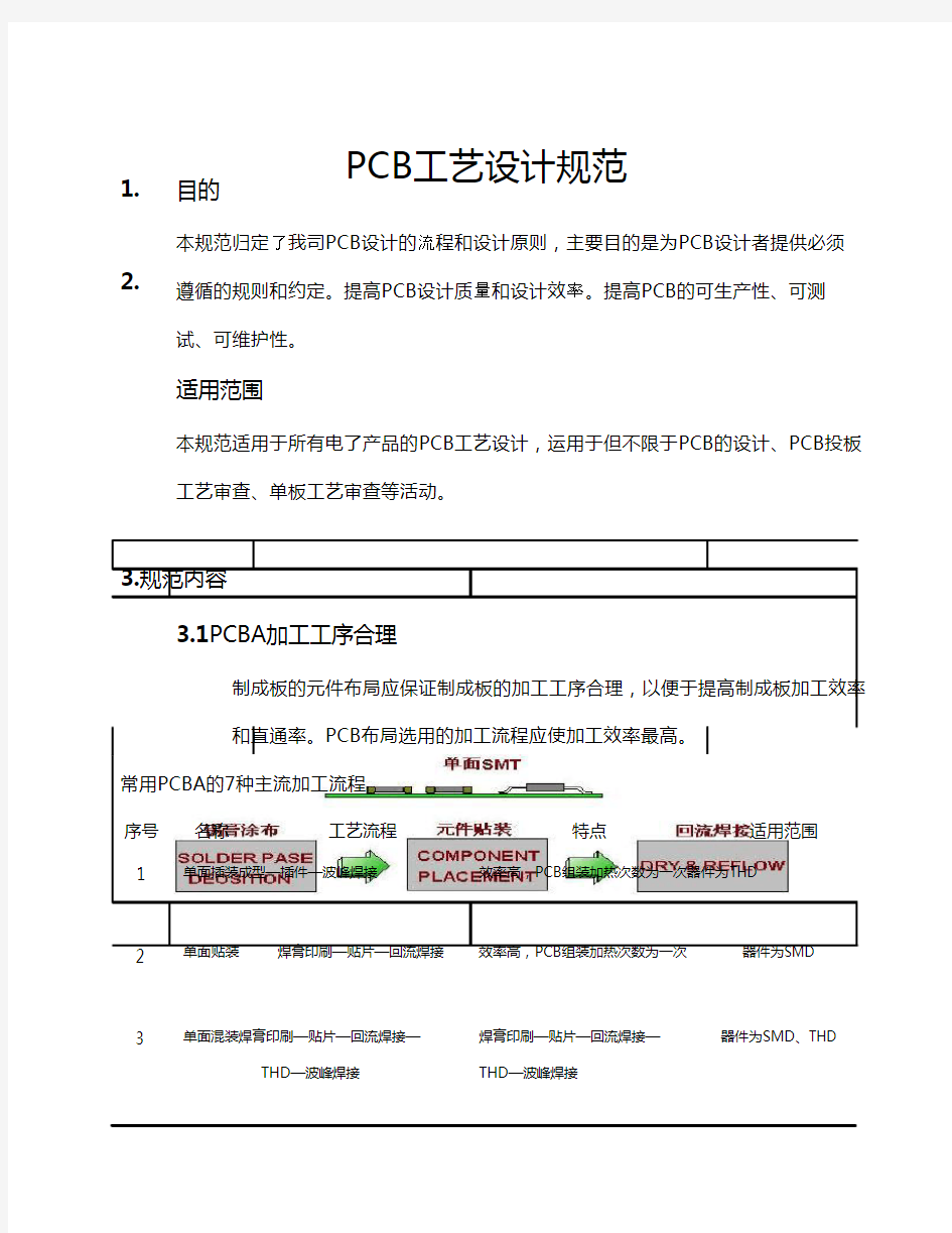 PCB电路板PCBA工艺设计规范
