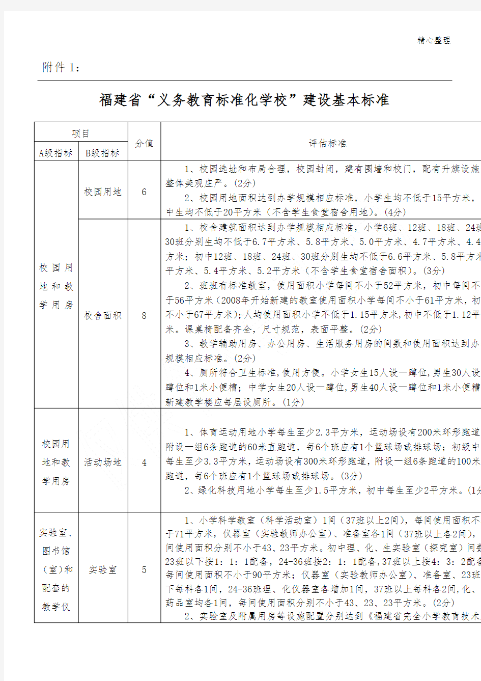 福建义务教育学校标准化建设基本标准