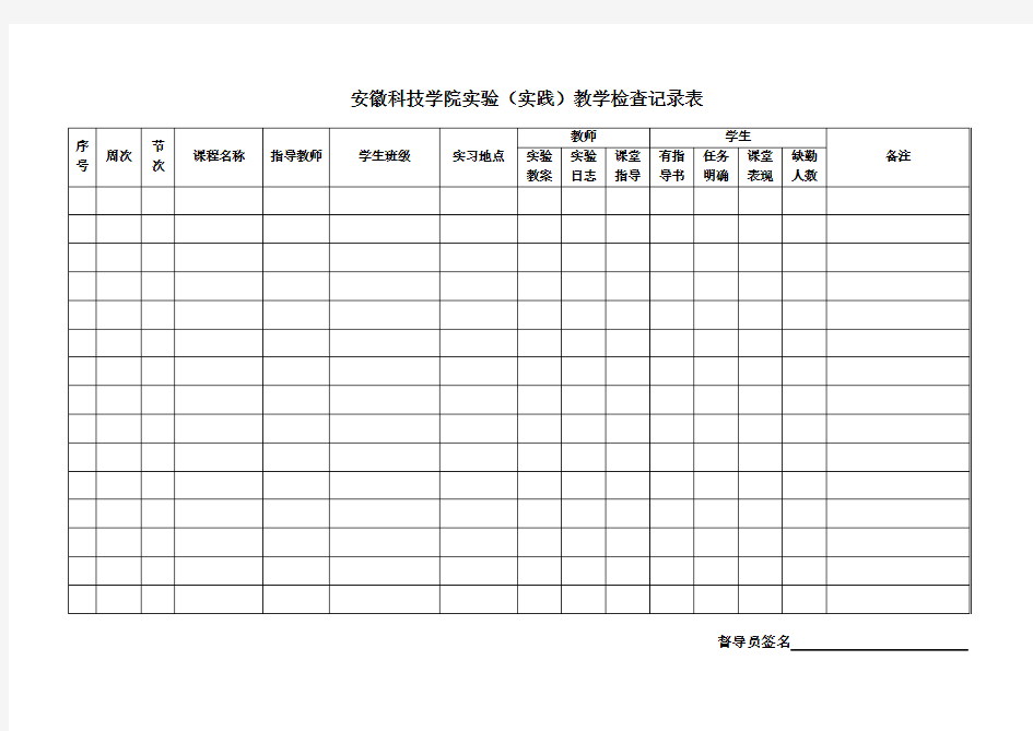 安徽科技学院实验(实践)教学检查记录表