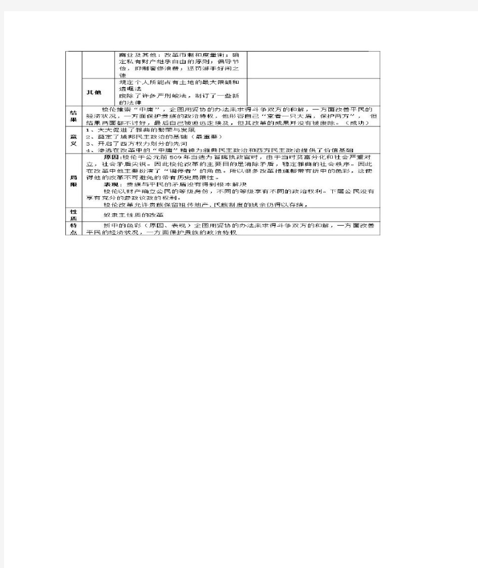 高中历史选修一(历史上重大改革回眸)知识点总结