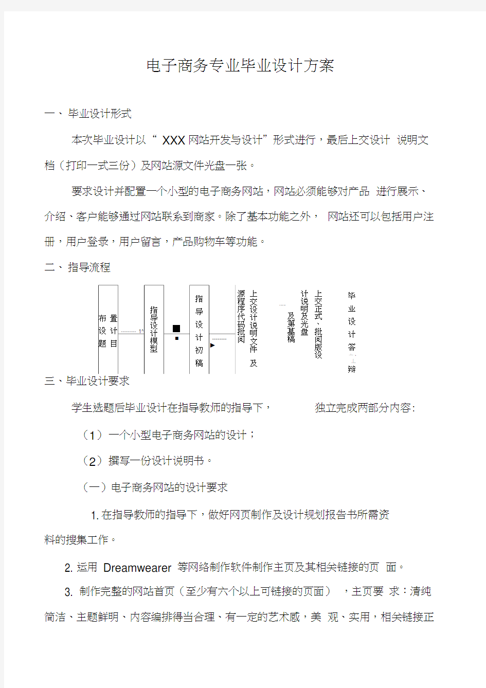 电子商务专业毕业设计指导方案(20201101113314)