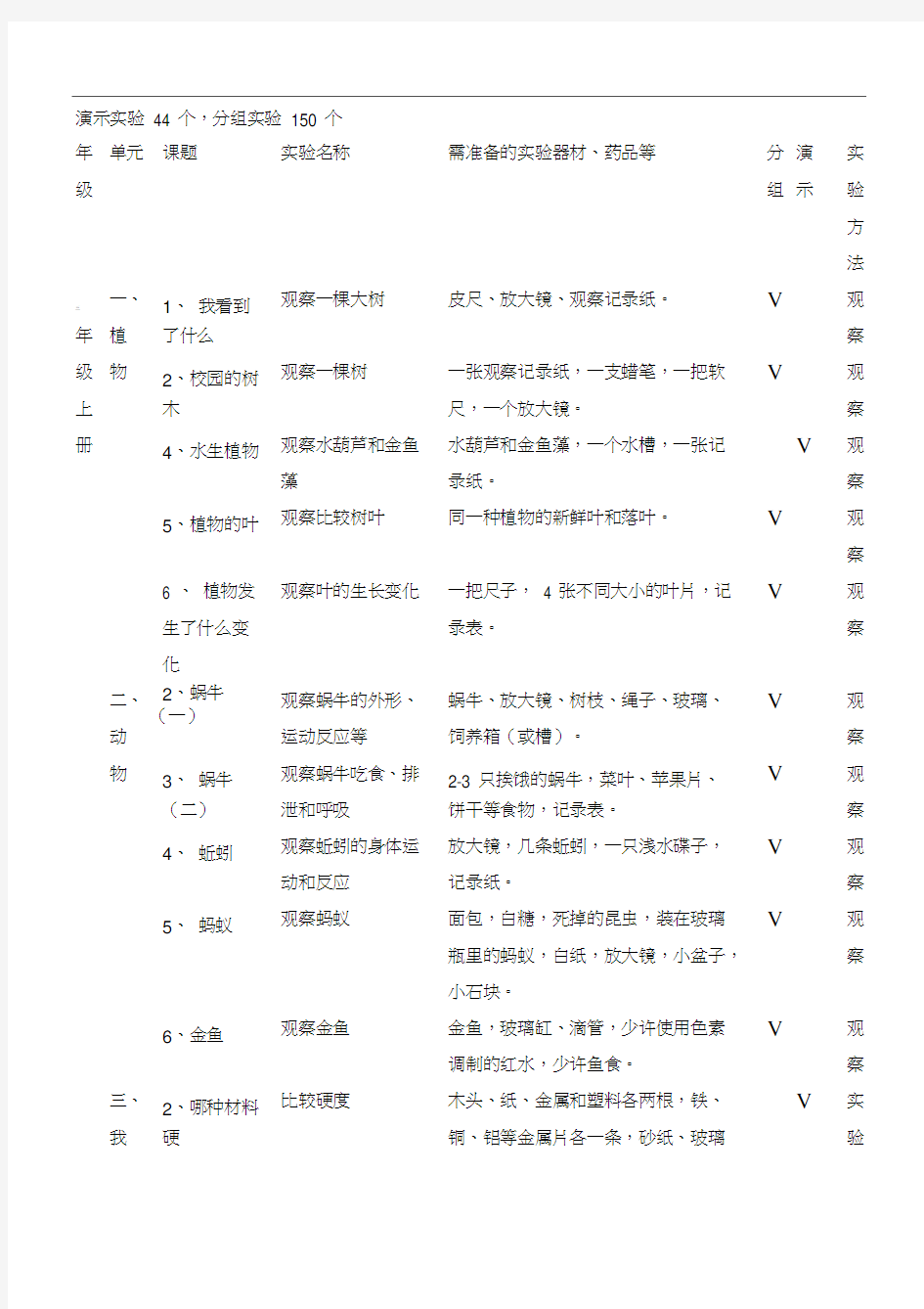 教科版小学科学必做分组实验和演示实验