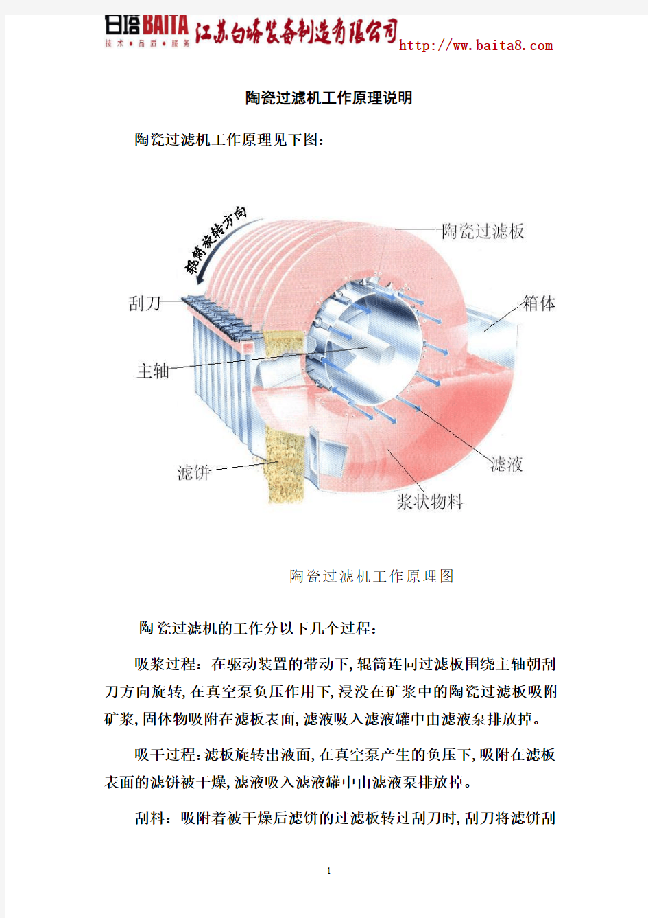 陶瓷过滤机工作原理说明