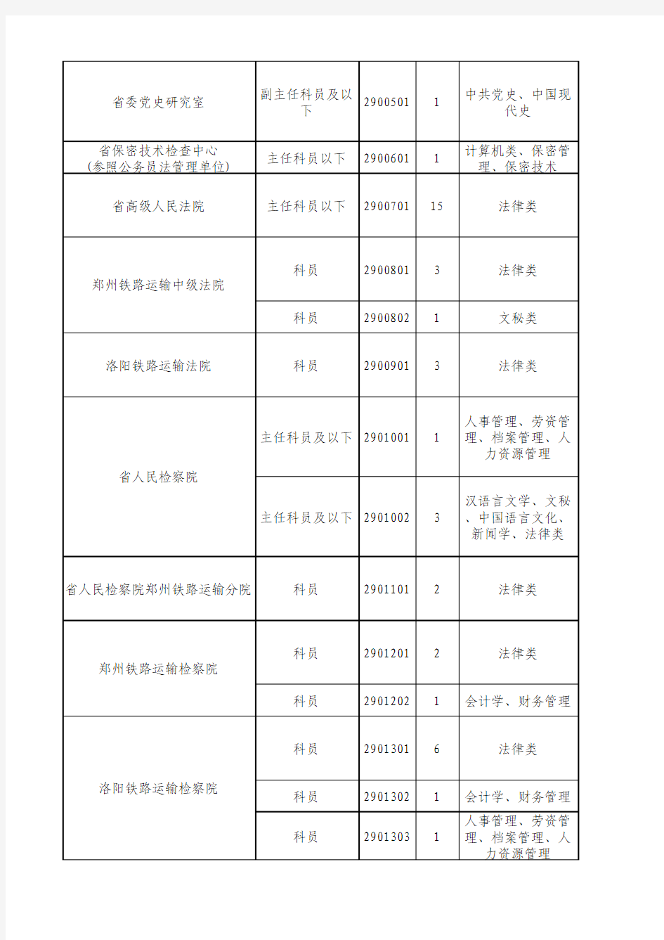 河南省2017年统一考试录用公务员拟录用职位表