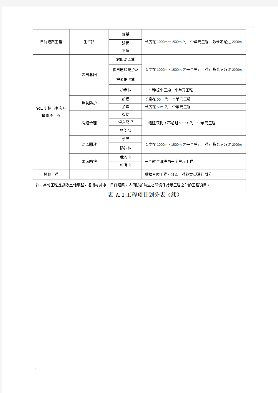 项目划分最新标准