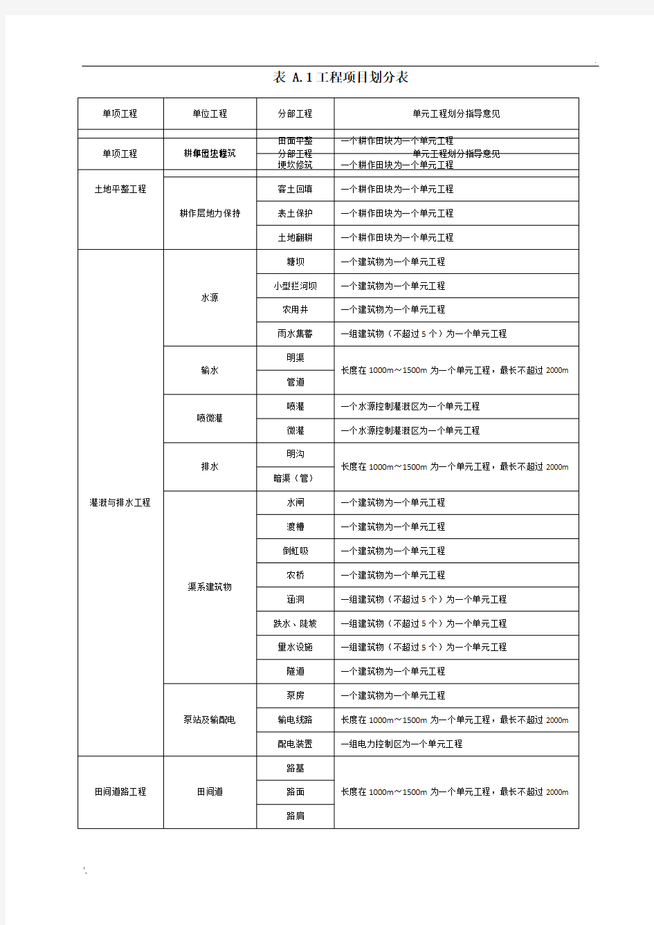 项目划分最新标准