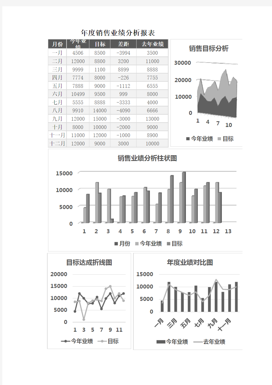 年度销售业绩分析报表