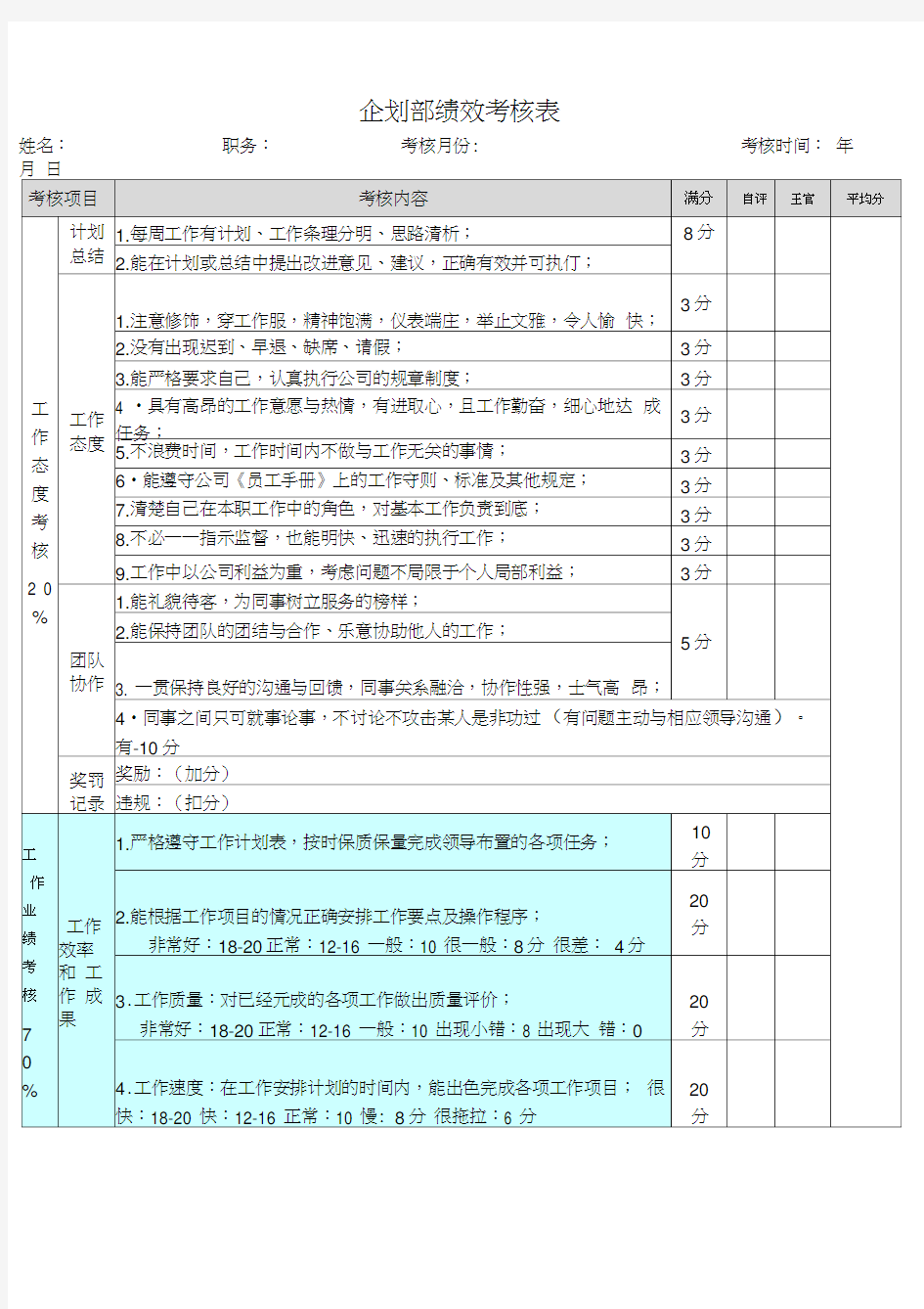 企划部绩效考核表