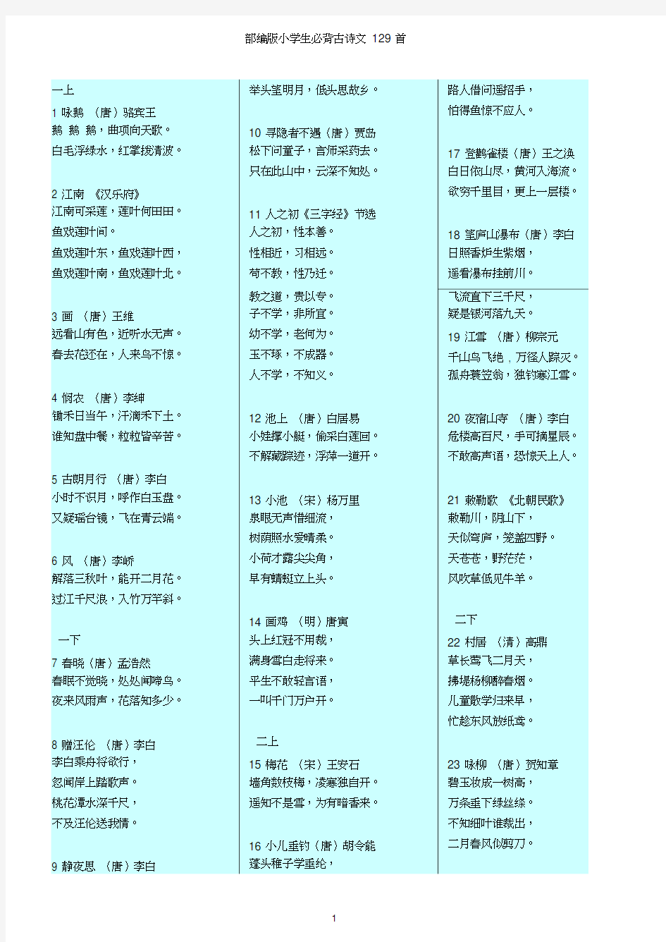 (已整理)部编版小学生必背古诗文129首