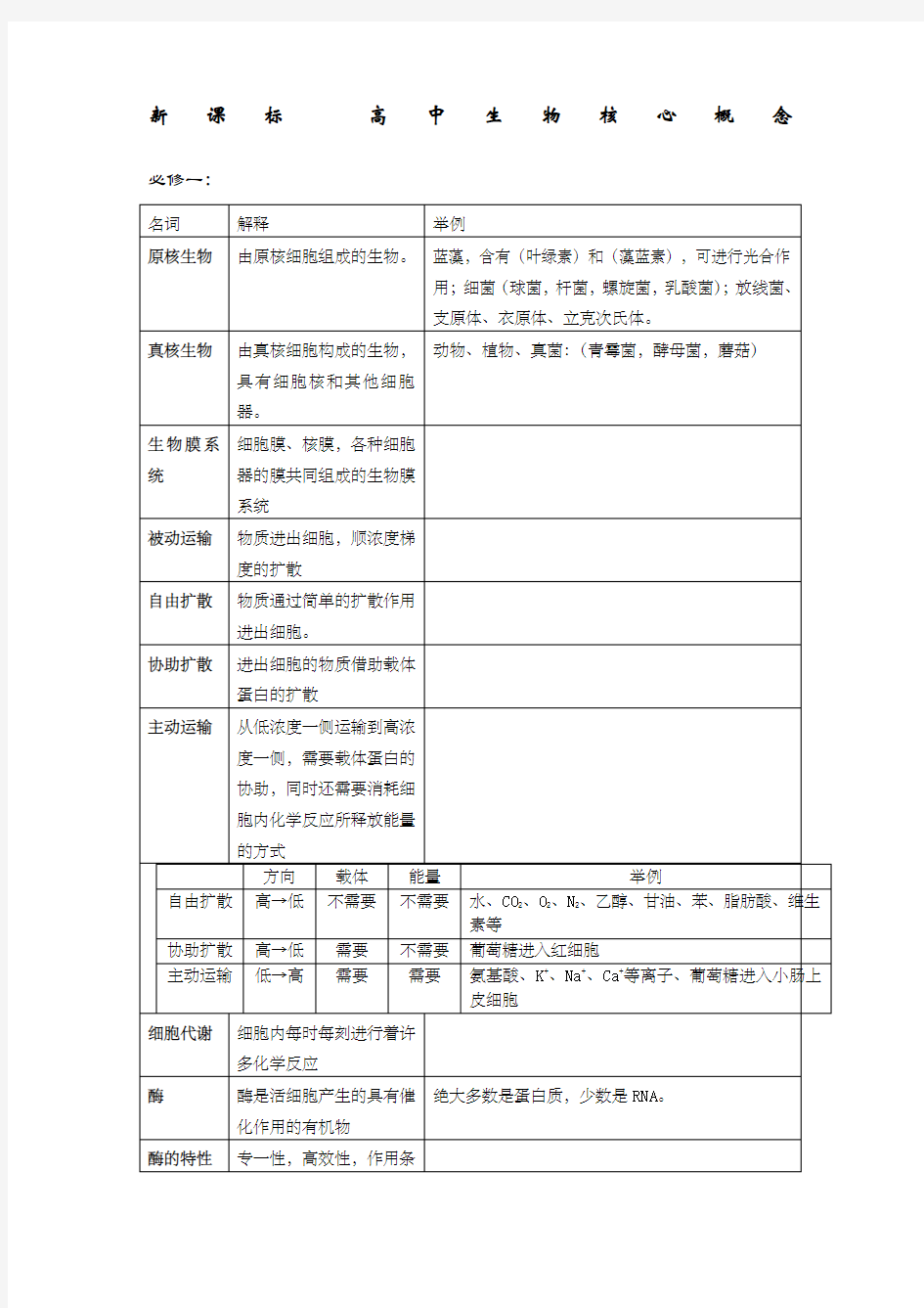 新课标 高中生物核心概念