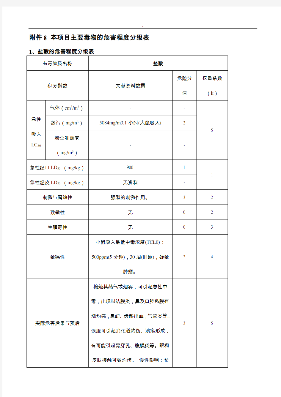 (完整word版)主要毒物的危害程度分级表