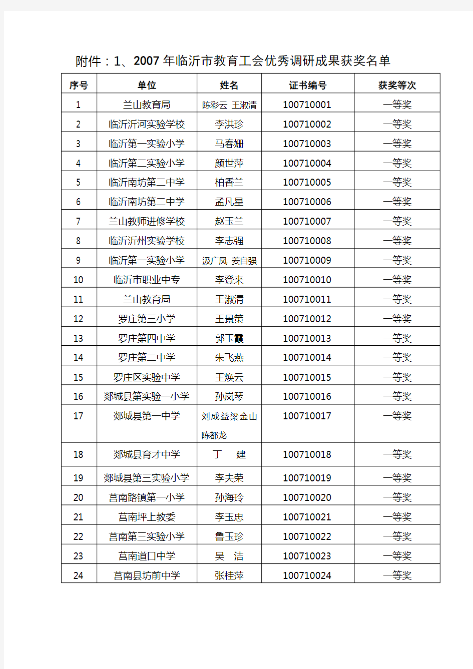 调研成果获奖名单