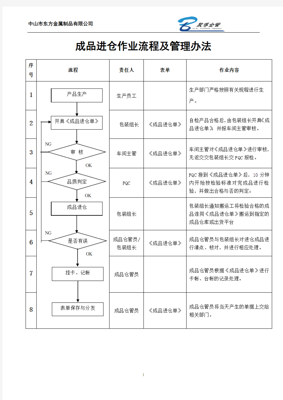 成品进仓作业流程及管理办法