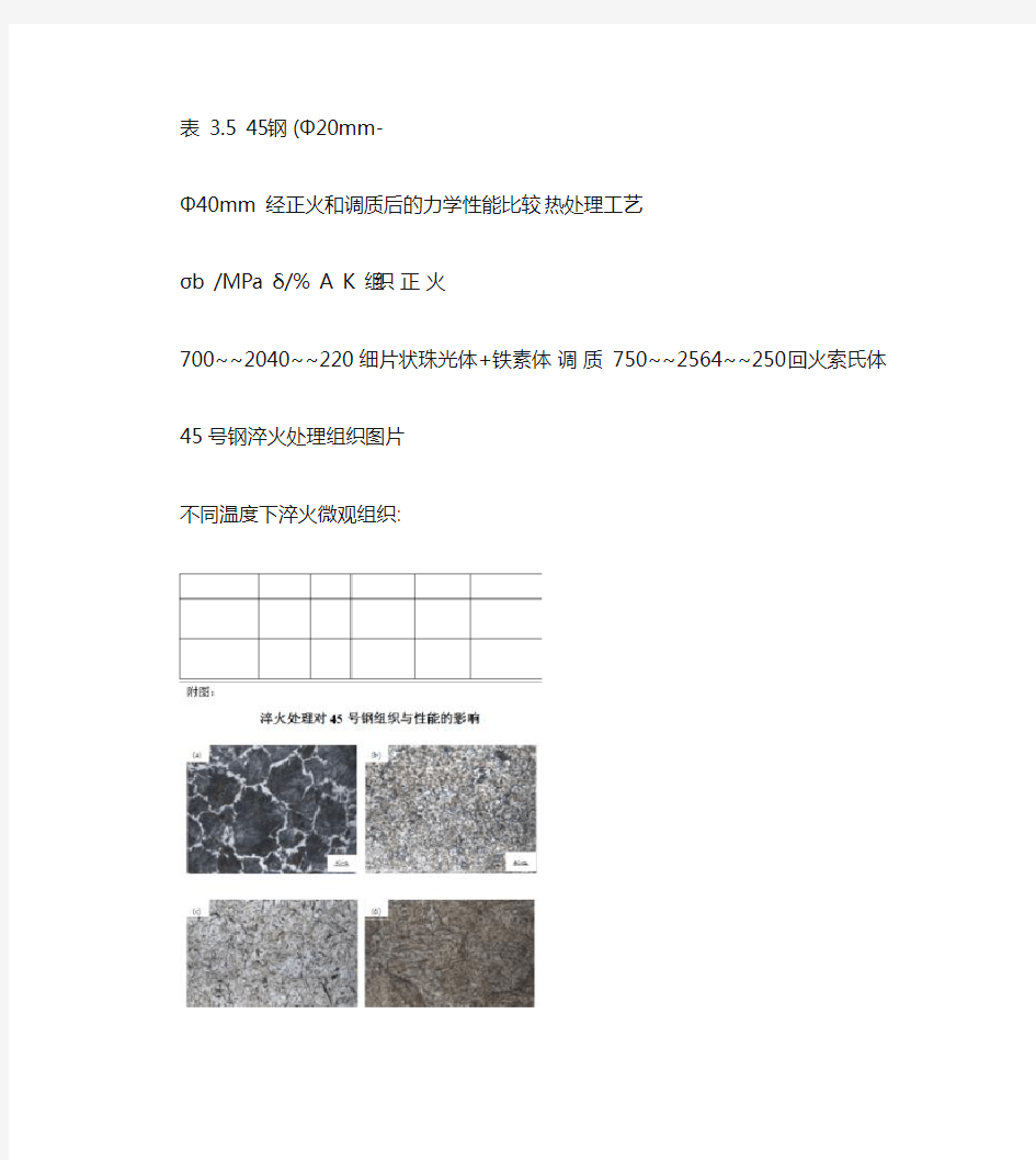 45号钢 正火和调质后的力学性能比较