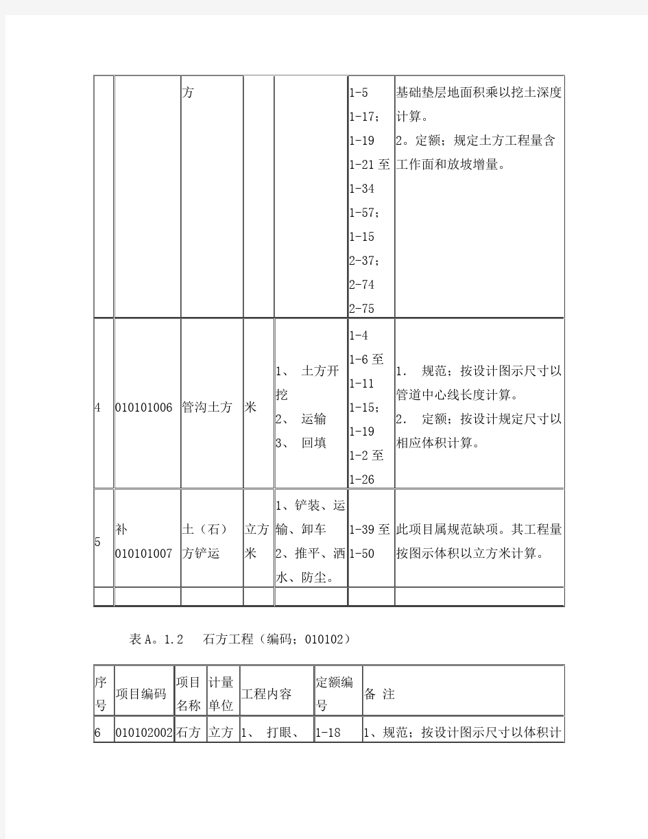 北京市建设工程工程量清单计价规范(应用指南)