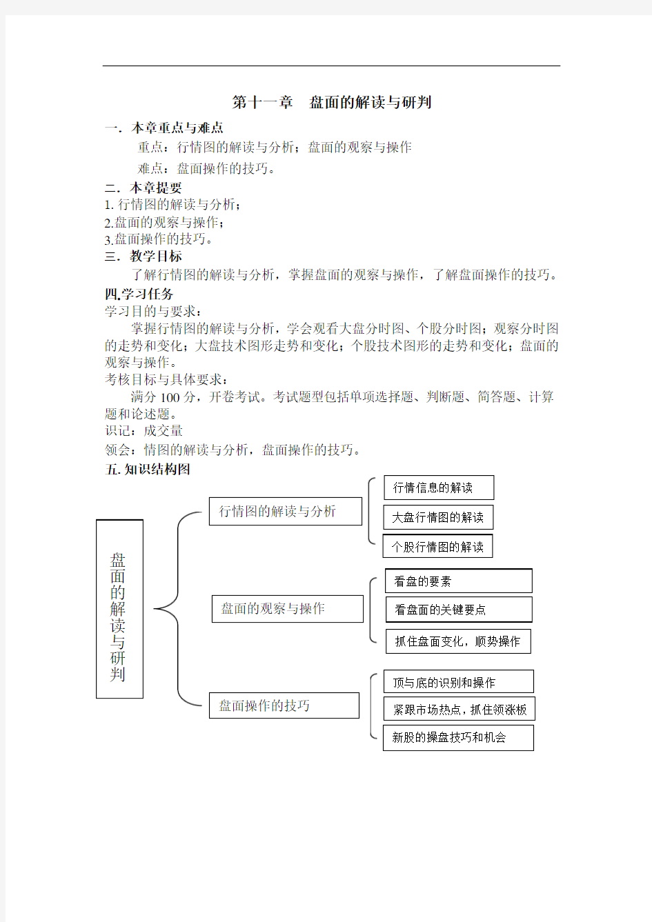 证券投资学教学指南最新版精品-第11章盘面的解读与研判