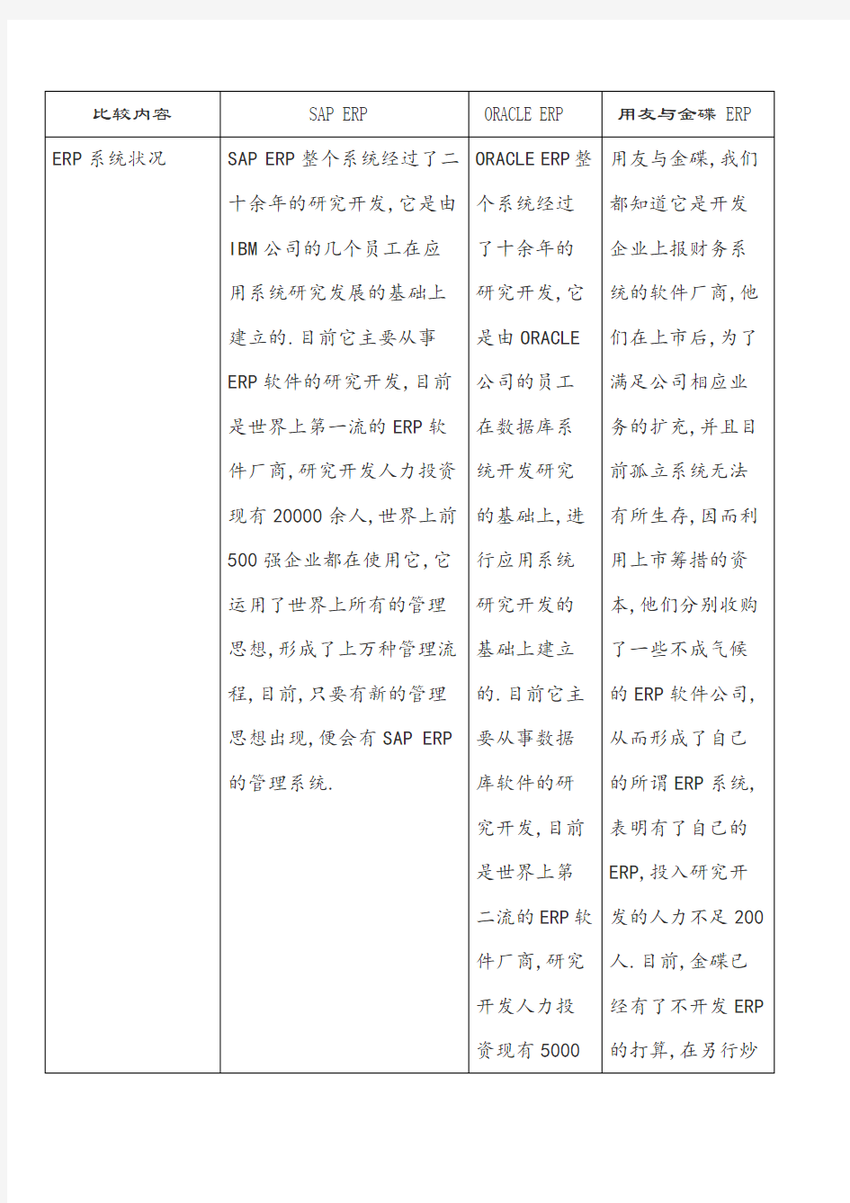 SAP与金蝶、用友ERP的比较
