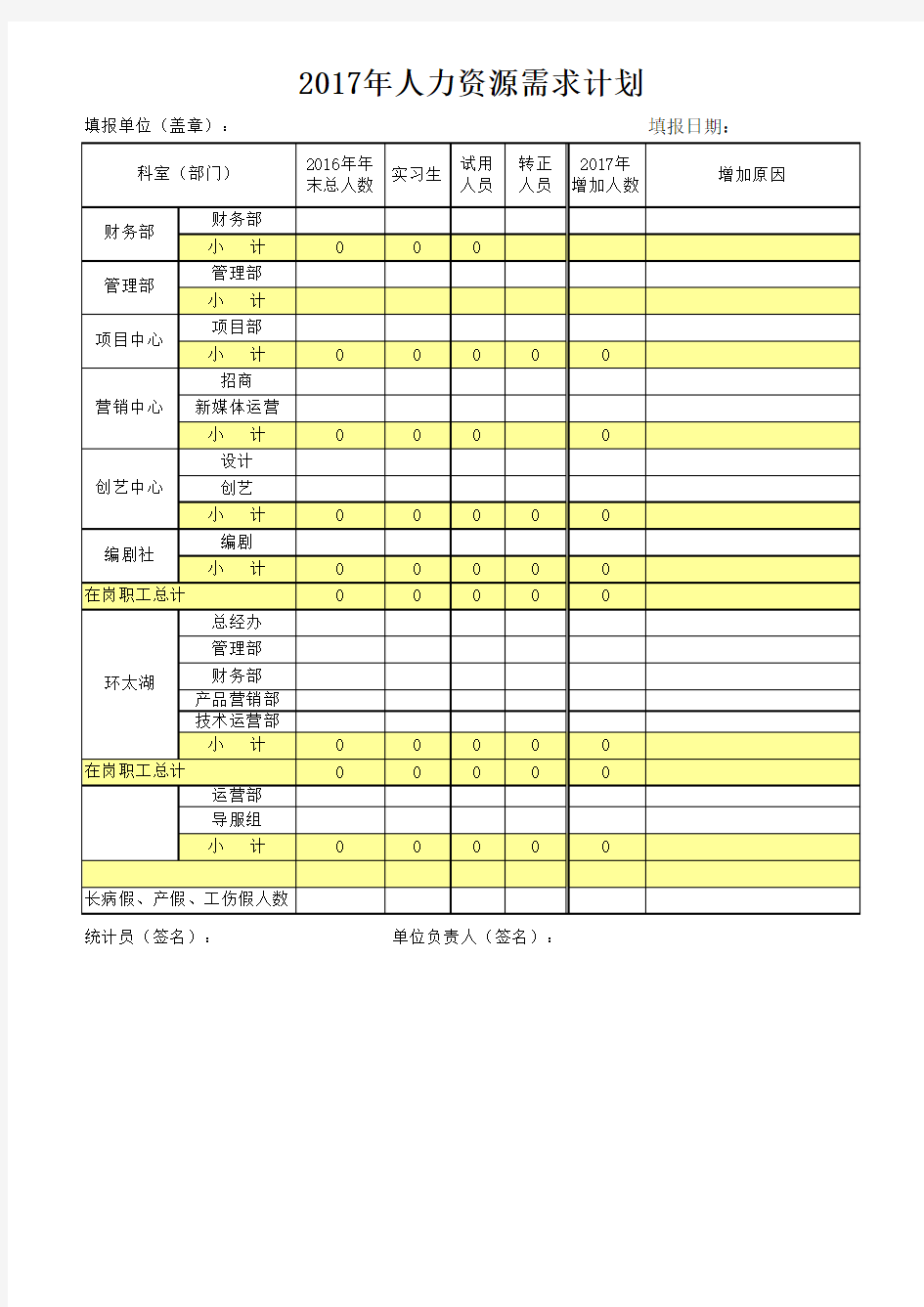 年度人力资源需求(招聘)计划表