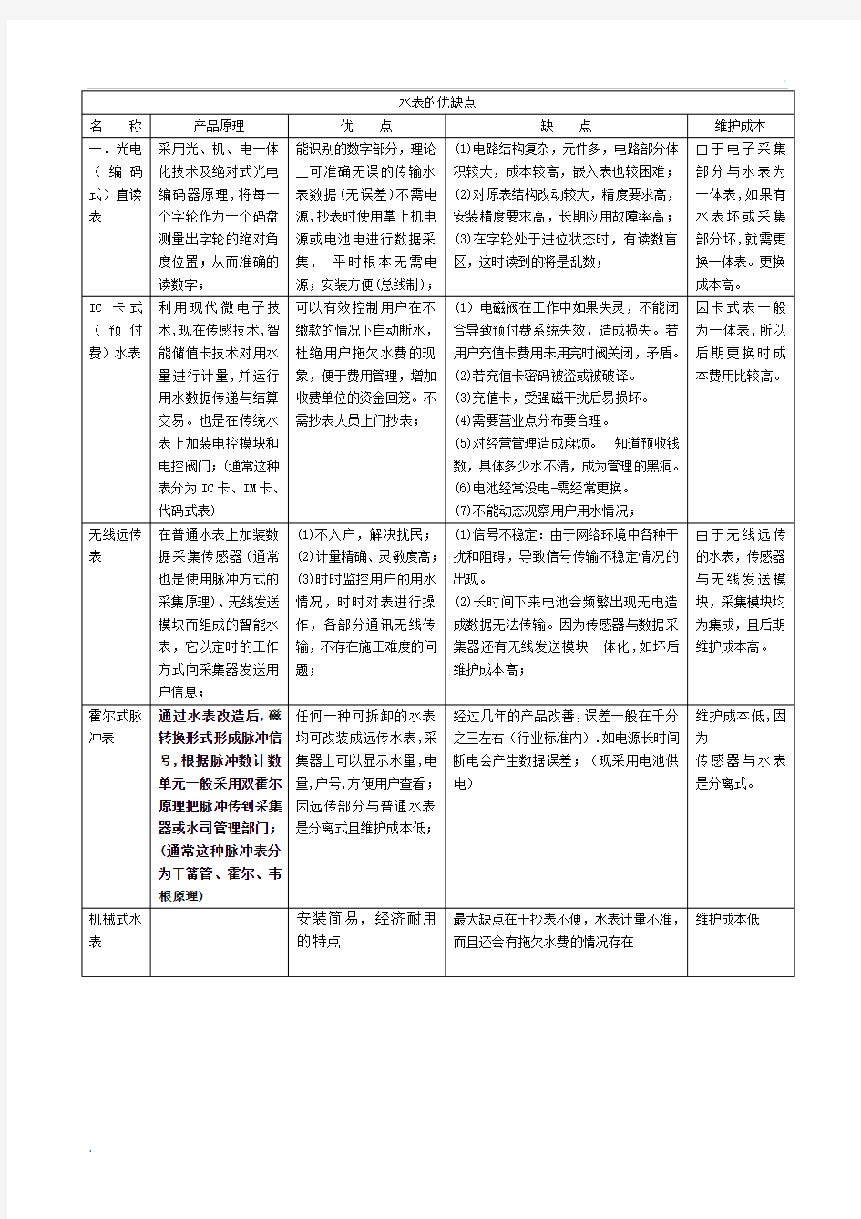 水表的优缺点