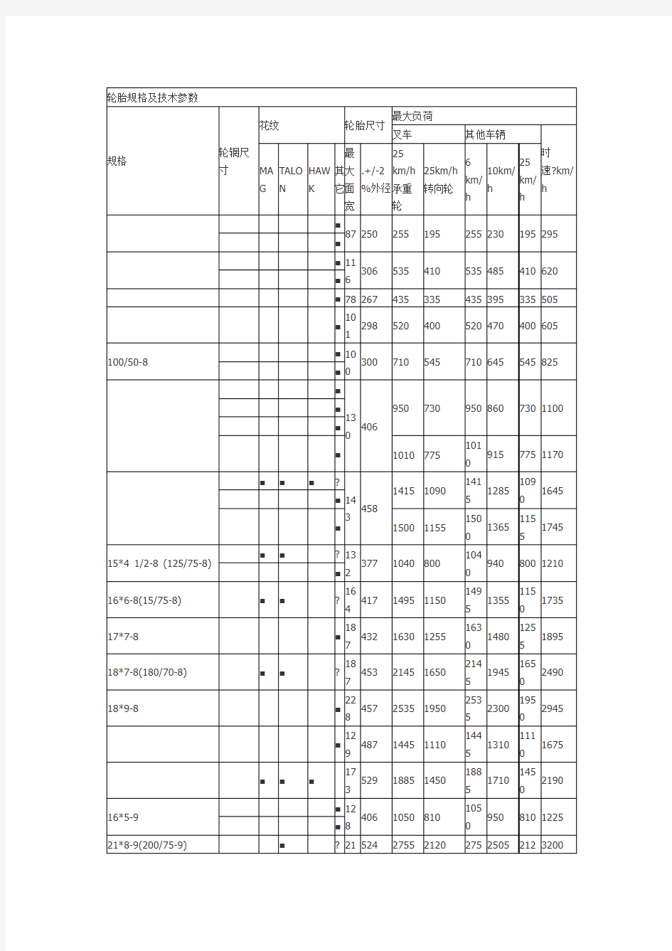 轮胎规格及技术参数