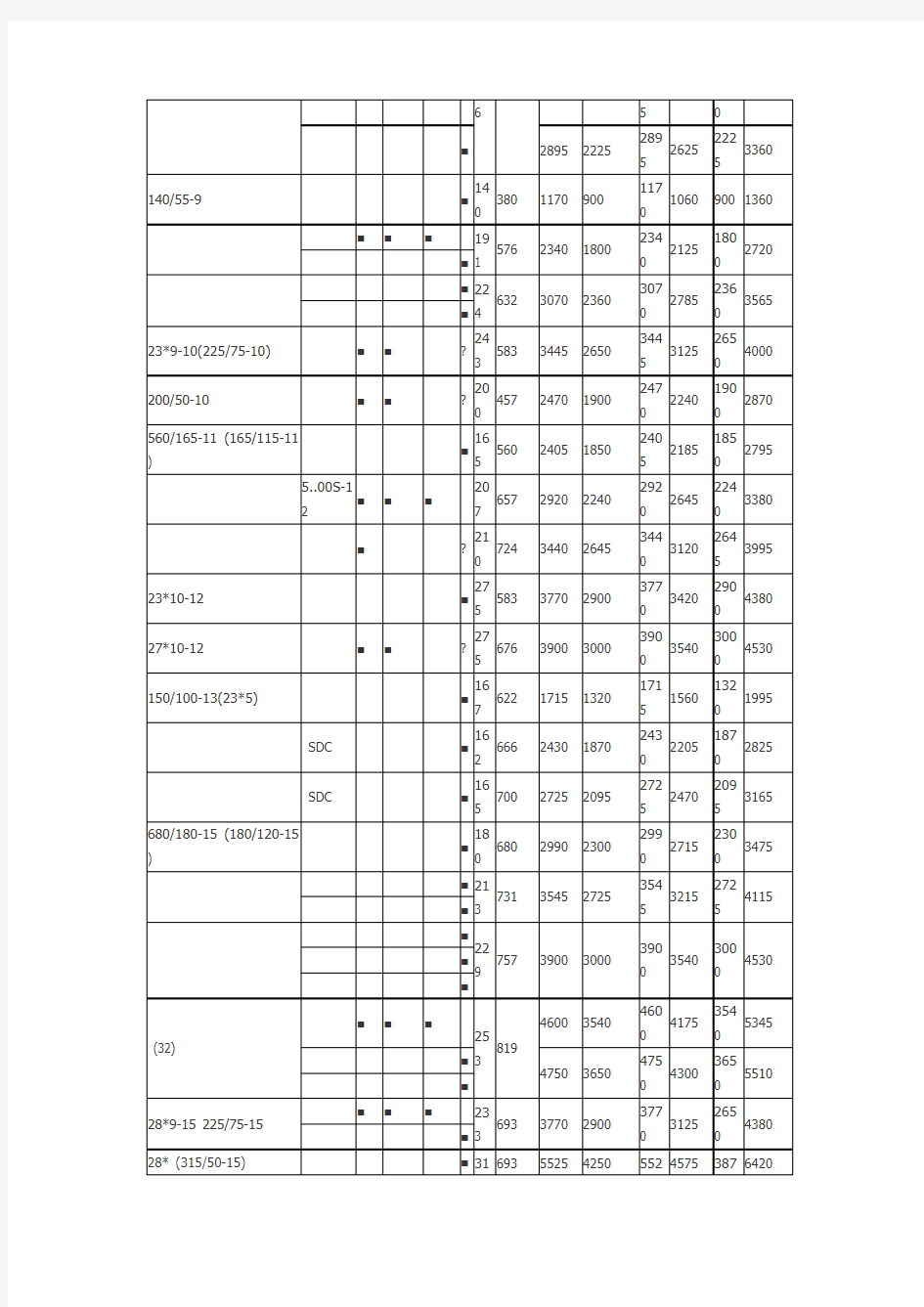 轮胎规格及技术参数