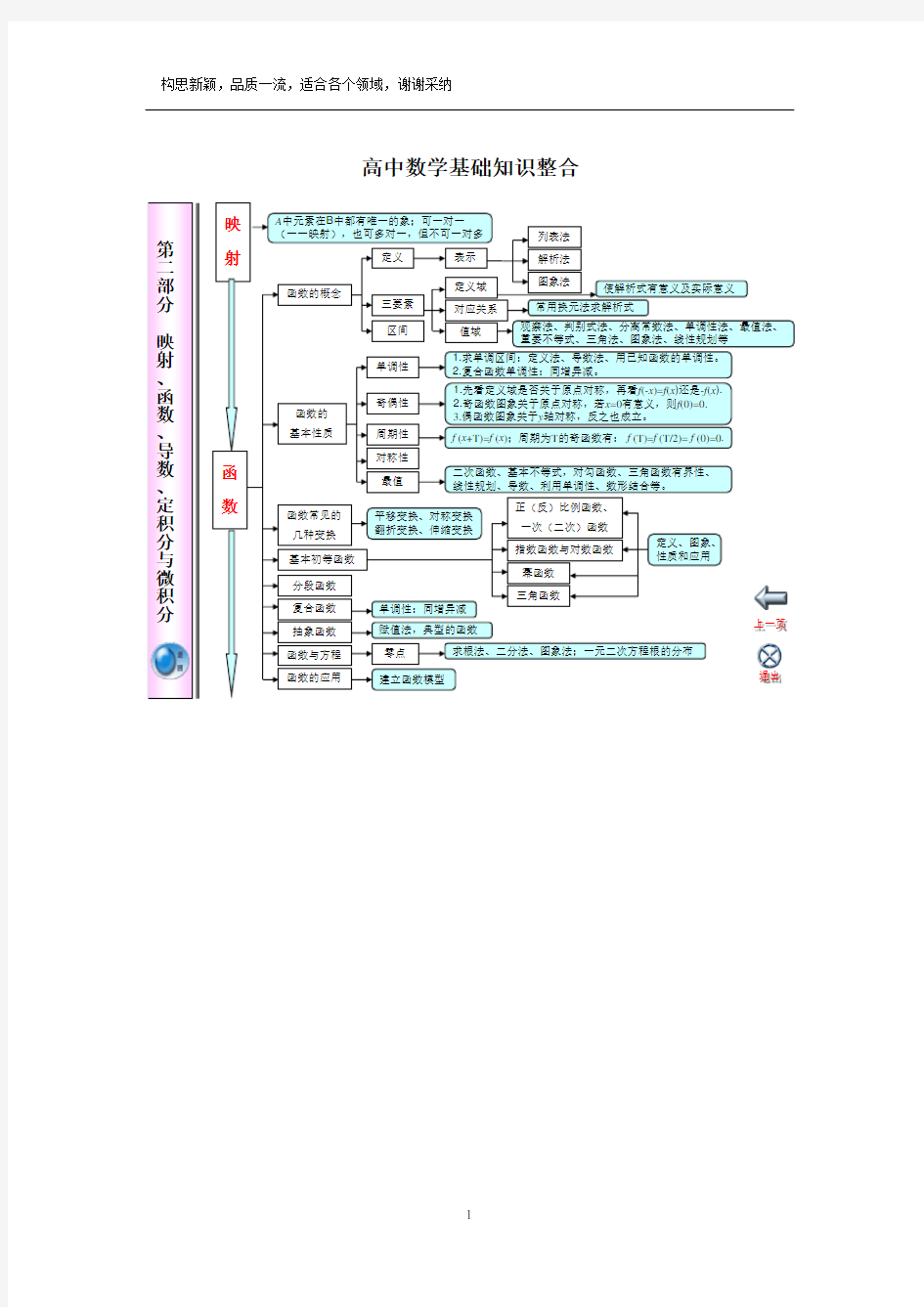 高中数学知识点体系框架超全超完美