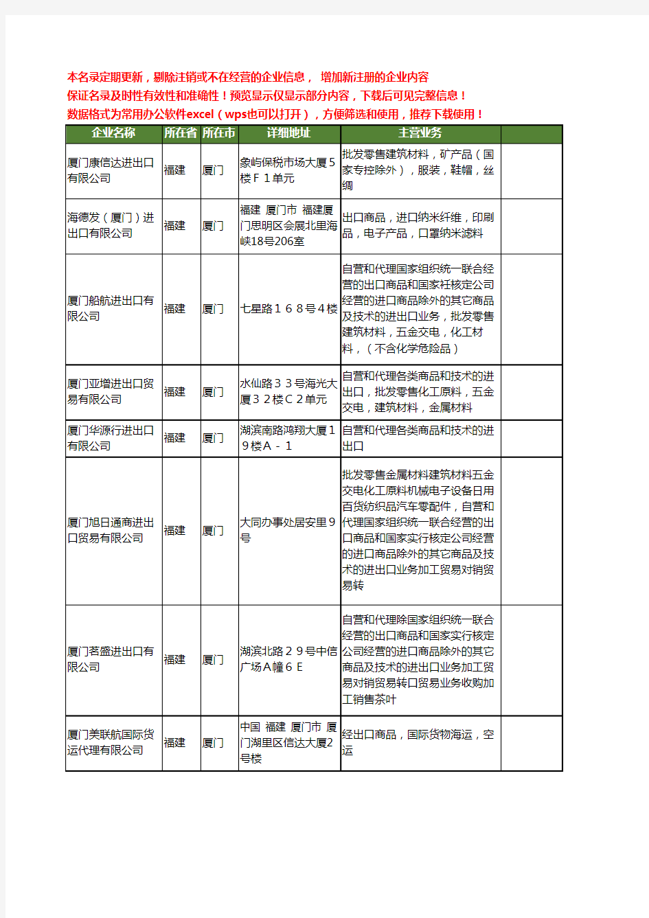 新版福建省厦门商品出口工商企业公司商家名录名单联系方式大全15家