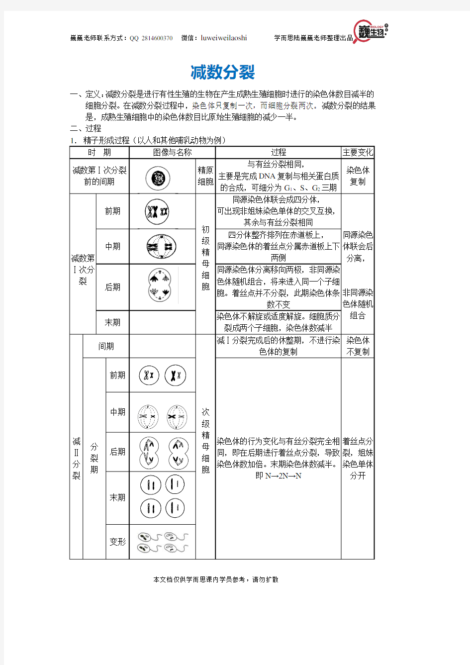 11443-高三生物-MBA-必修二高考考点总结：减数分裂与遗传专题(巍巍老师独家整理,请勿外泄