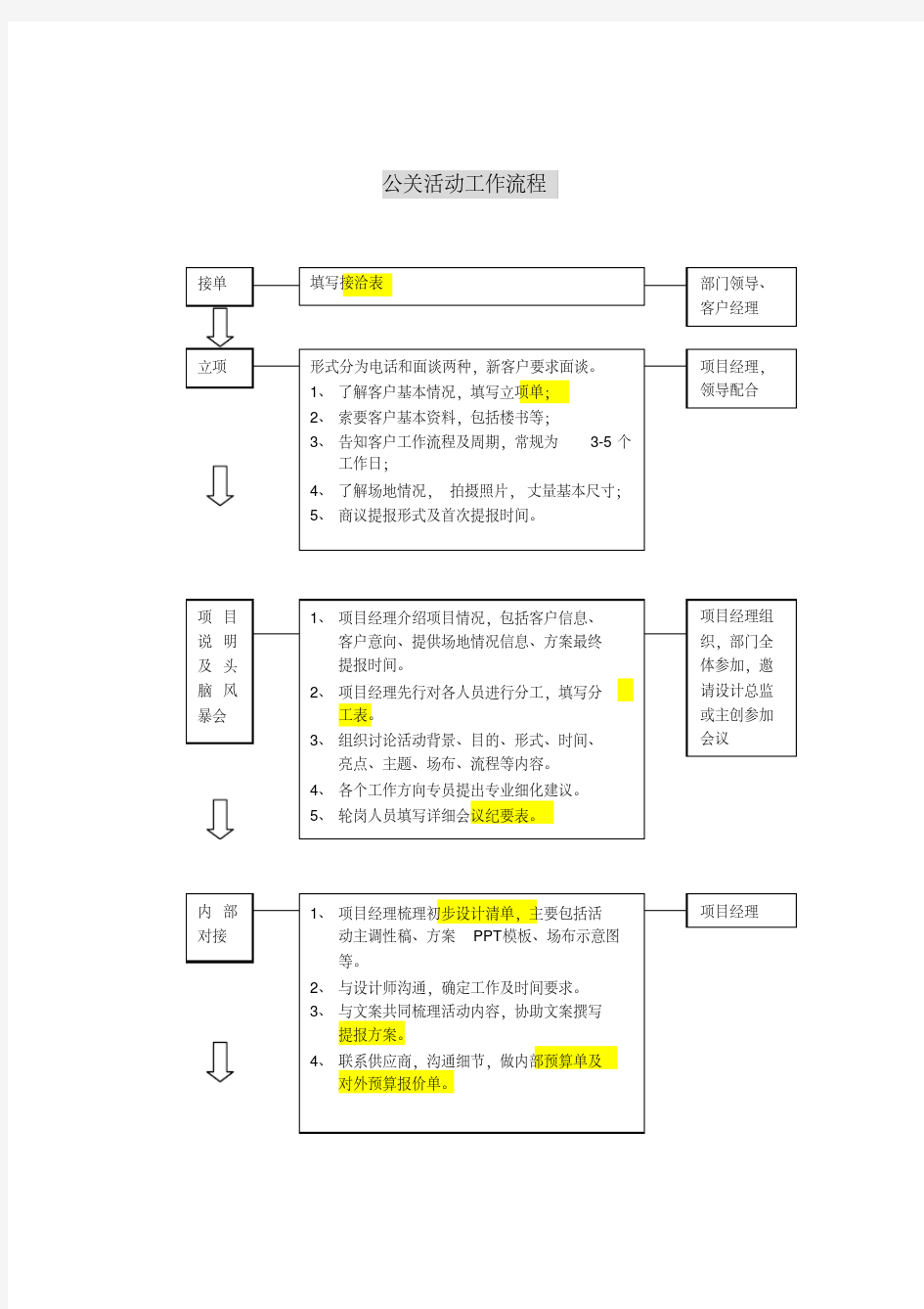 公关活动工作流程(20170113113911)(1)