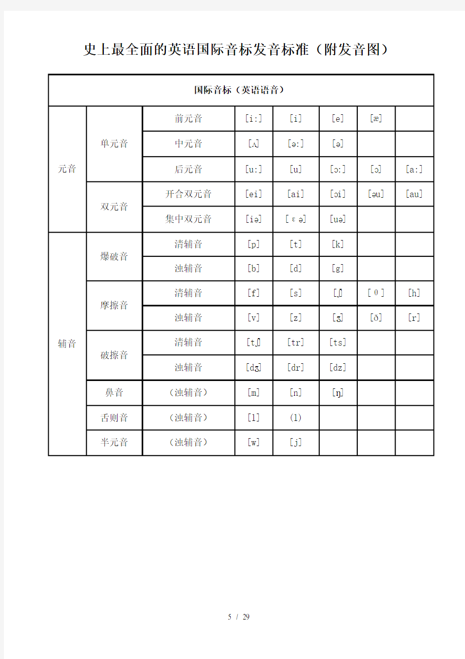 史上最全面的英语国际音标发音标准(附发音图)