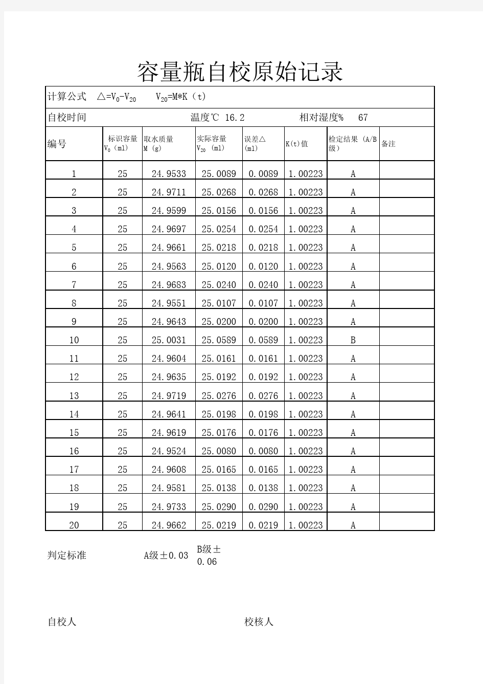 容量瓶自校原始记录