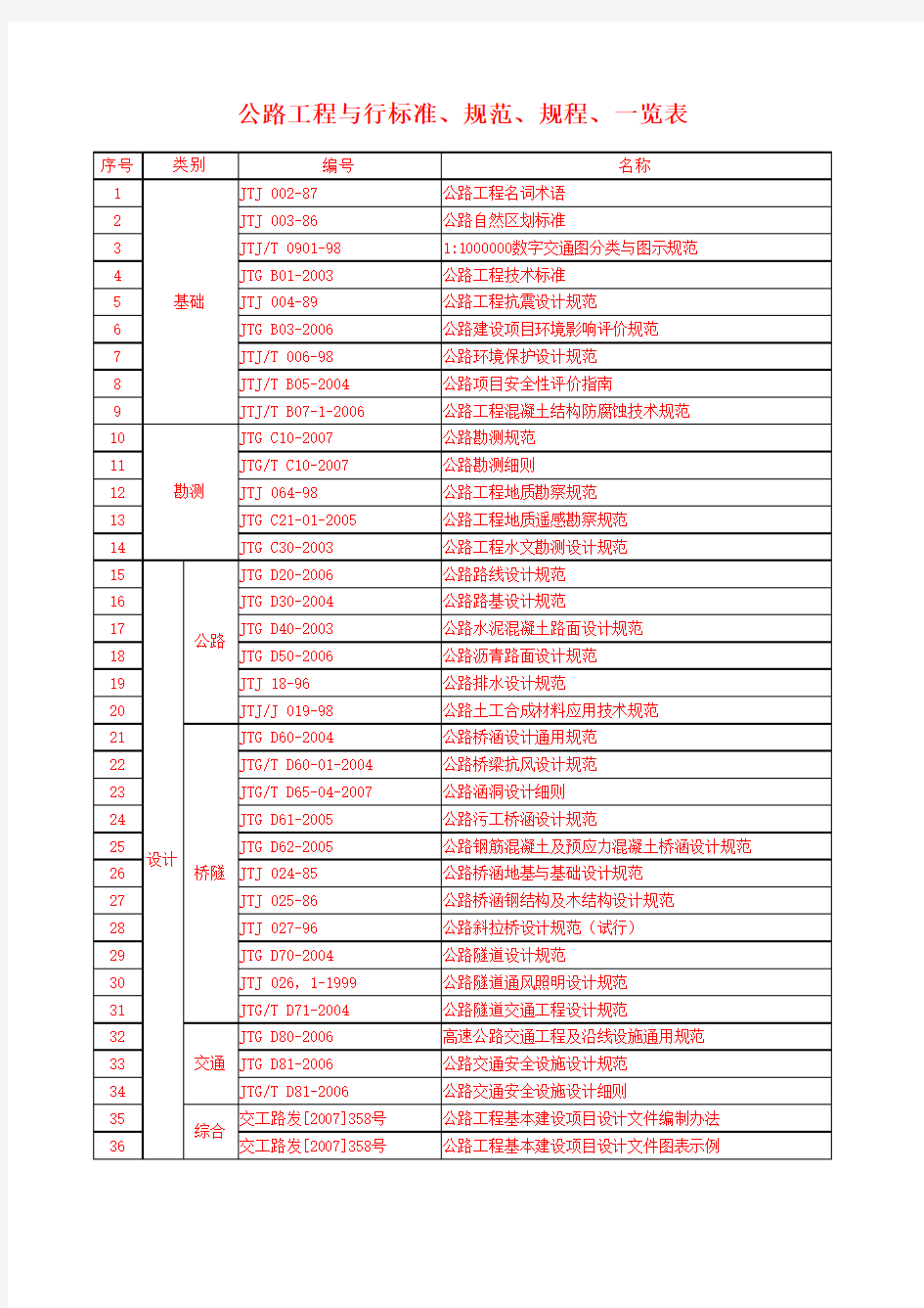 公路工程管理用表范本标准规范一览表