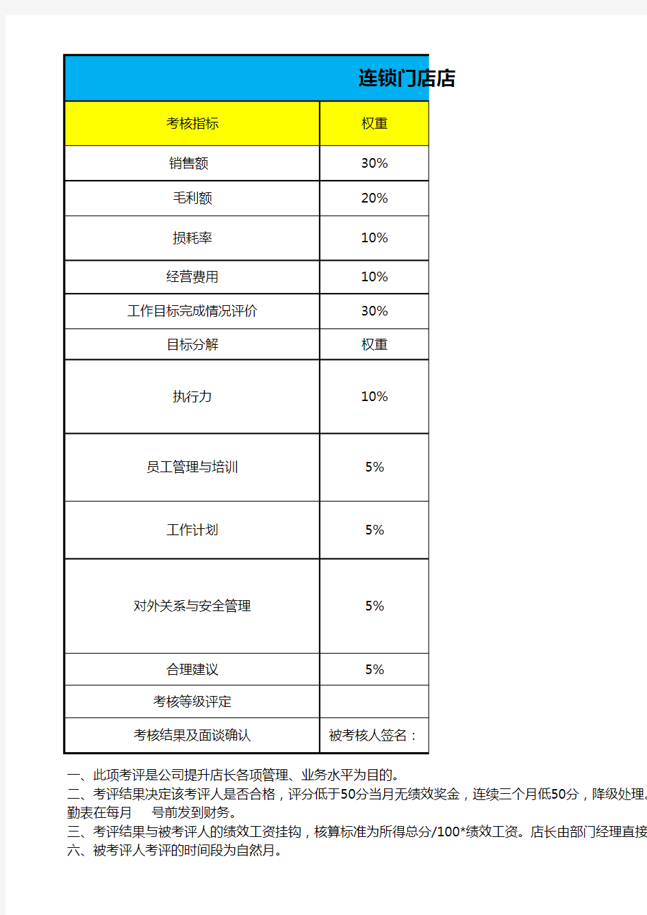 门店店长绩效考核表