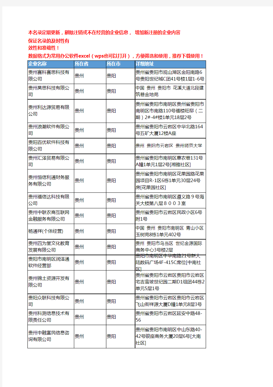 2020新版贵州贵阳软件企业公司名录名单黄页联系方式大全205家