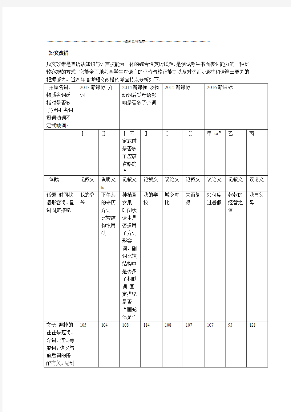 短文改错高考知识点总结精编版