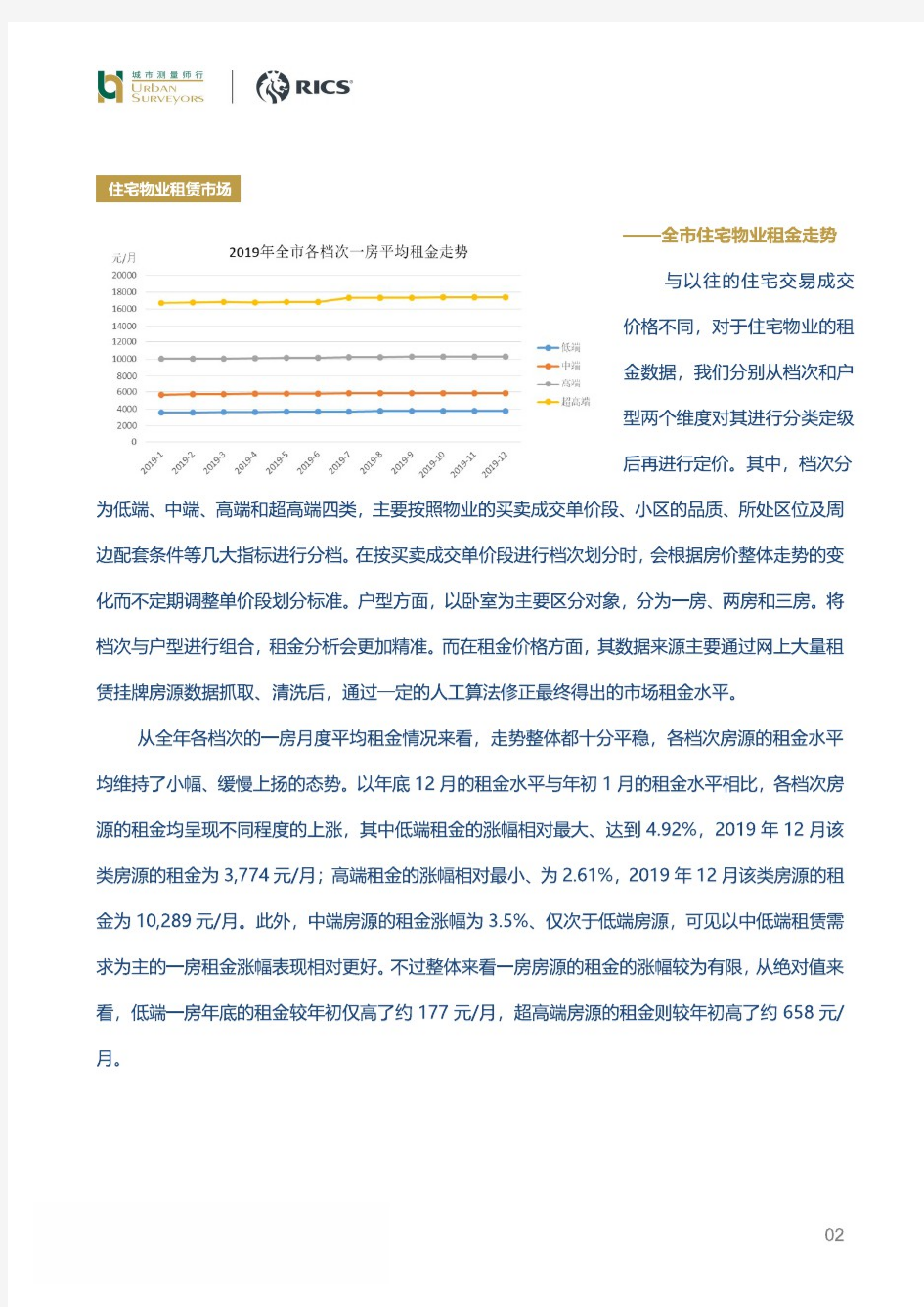 【精品报告】房地产行业：2019年上海租赁住房市场报告