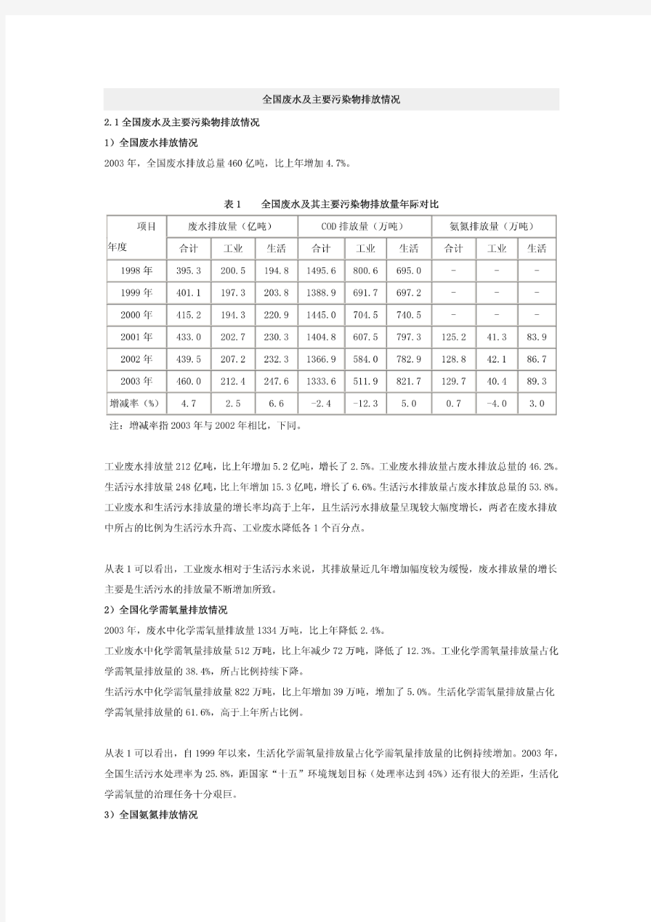 全国废水及主要污染物排放情况