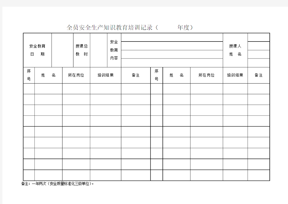 全员安全生产知识教育培训记录