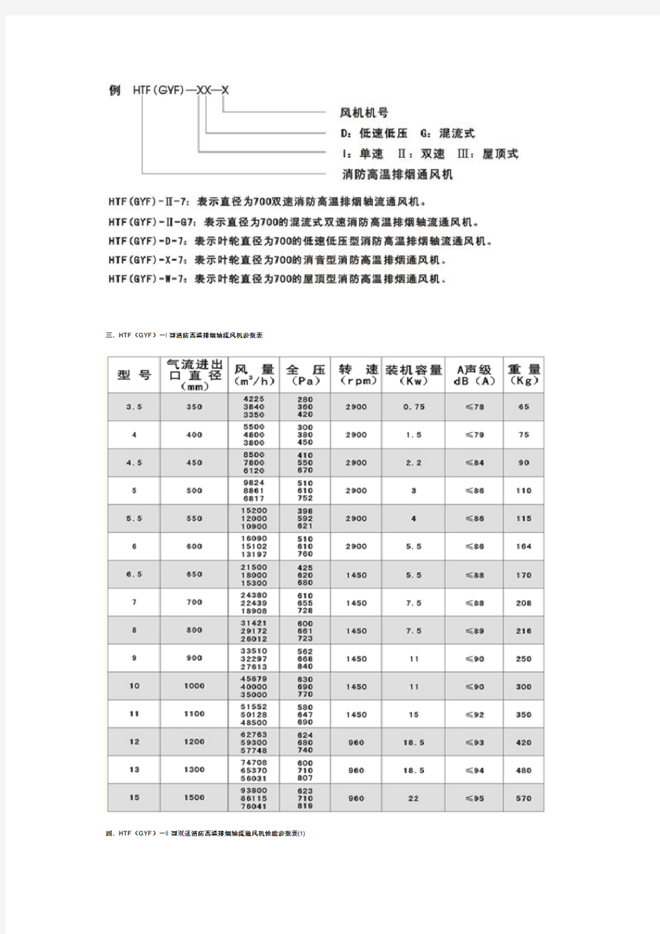 轴流风机参数