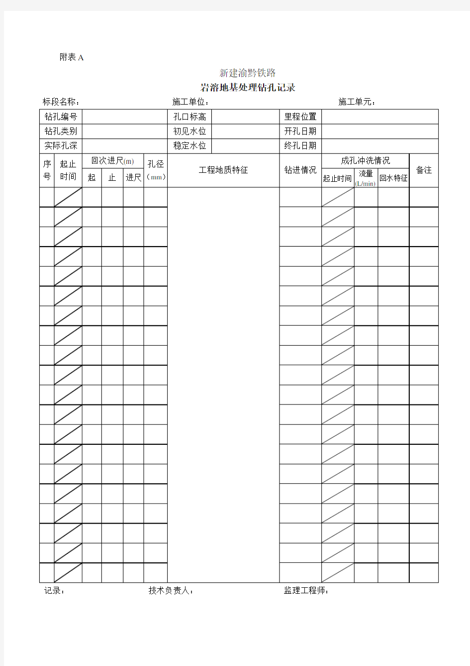 路基岩溶整治表格