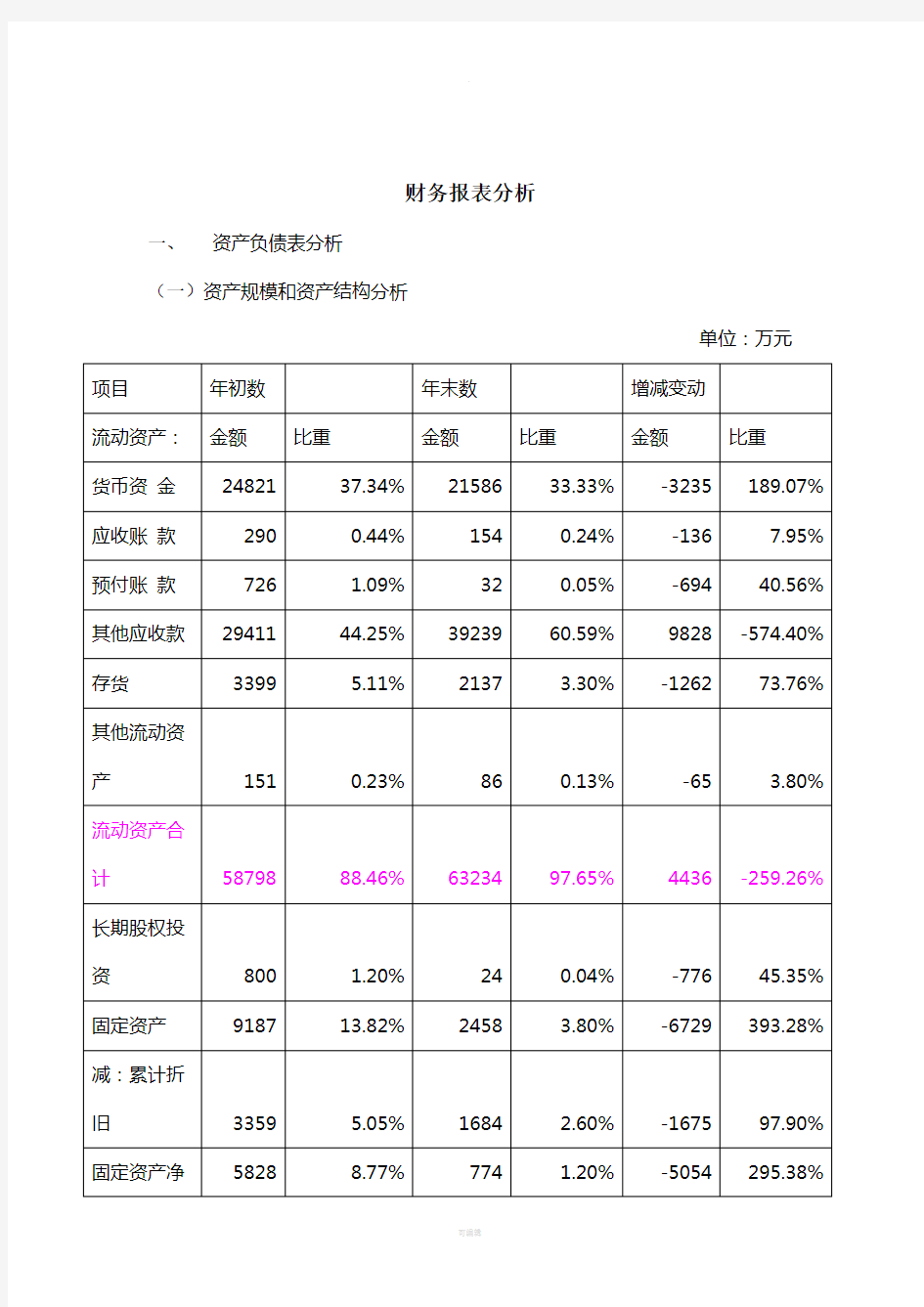 财务报表分析报告(案例分析)