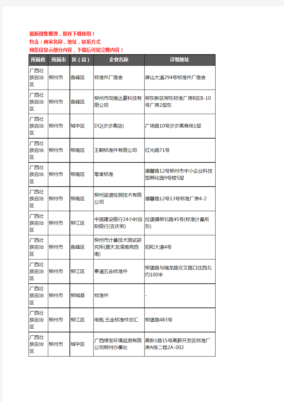 新版广西壮族自治区柳州市标准件企业公司商家户名录单联系方式地址大全69家